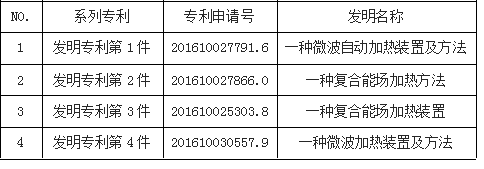 长沙欧诺知识产权代理有限公司,知识产权代理,长沙专利代理,专利代办哪家好,专利申请,发明专利申请