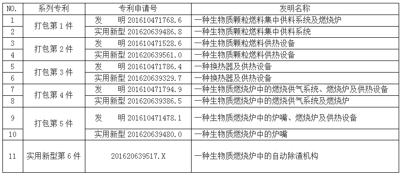 长沙欧诺知识产权代理有限公司,知识产权代理,长沙专利代理,专利代办哪家好,专利申请,发明专利申请