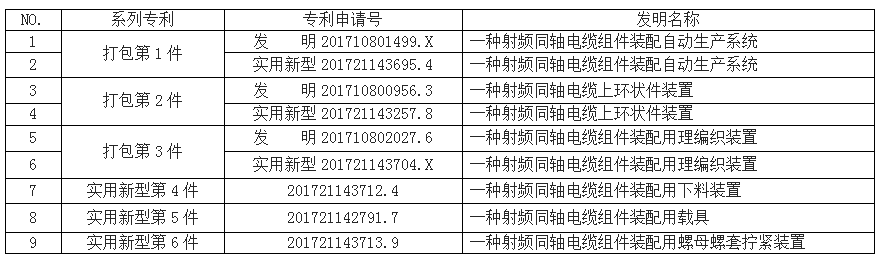 长沙欧诺知识产权代理有限公司,知识产权代理,长沙专利代理,专利代办哪家好,专利申请,发明专利申请