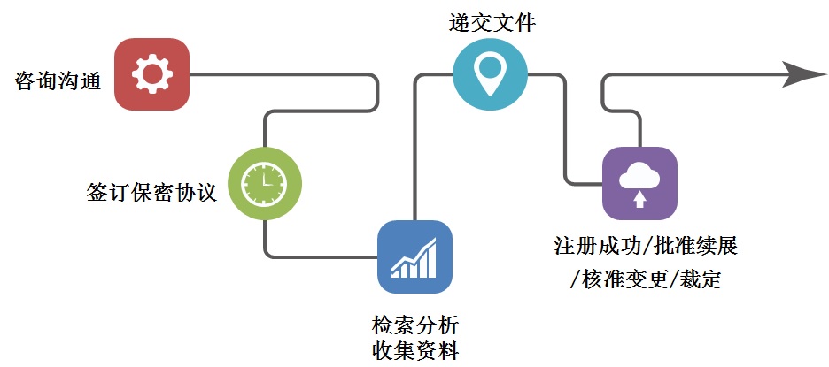 专利申请,专利代理,欧诺专利,湖南欧诺,发明专利申请,专利代办哪家好
