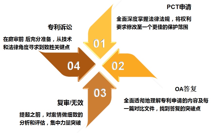 专利申请,专利代理,欧诺专利,湖南欧诺,发明专利申请,专利代办哪家好