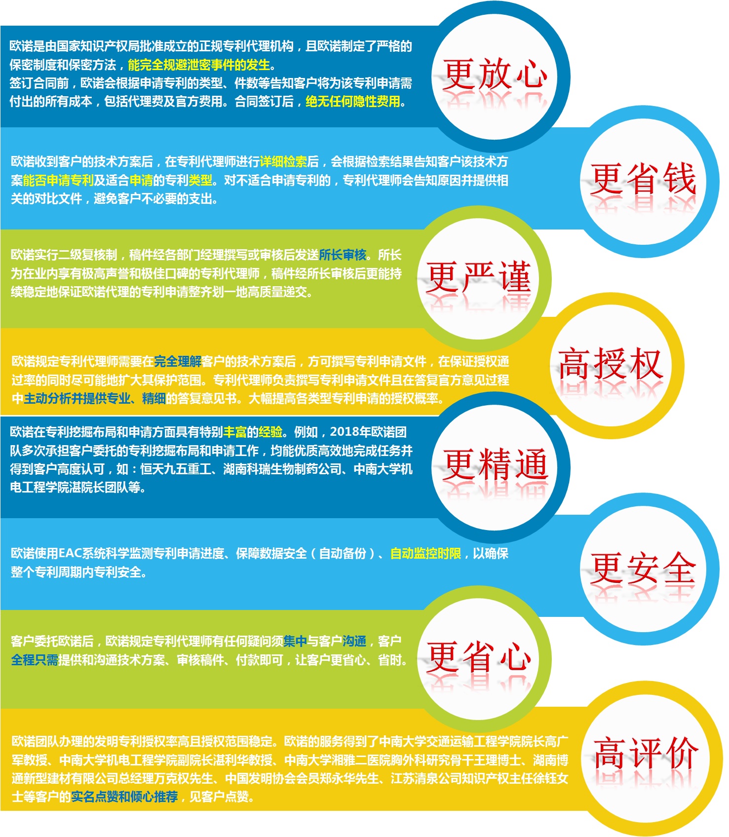 专利申请,专利代理,欧诺专利,湖南欧诺,发明专利申请,专利代办哪家好