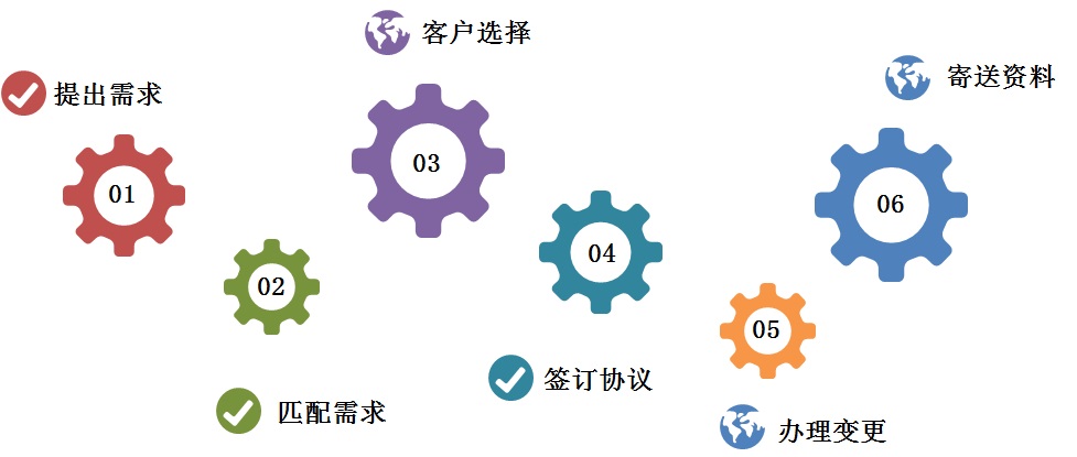 专利申请,专利代理,欧诺专利,湖南欧诺,发明专利申请,专利代办哪家好