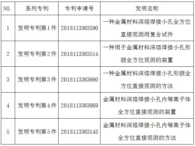 专利申请,专利代理,欧诺专利,湖南欧诺,发明专利申请,专利代办哪家好