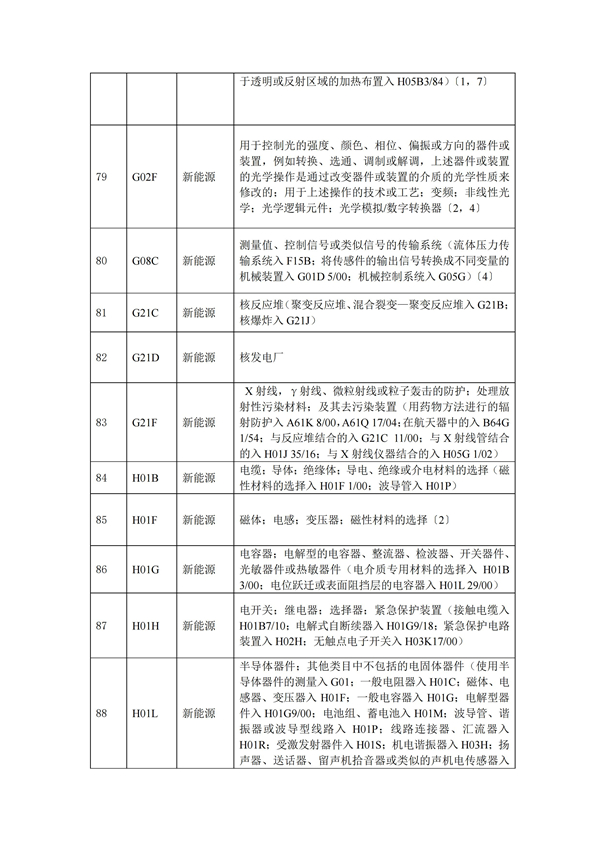 专利申请,专利代理,欧诺专利,湖南欧诺,发明专利申请,专利代办哪家好