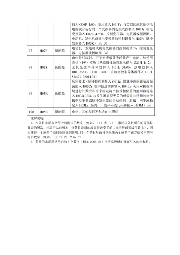 专利申请,专利代理,欧诺专利,湖南欧诺,发明专利申请,专利代办哪家好