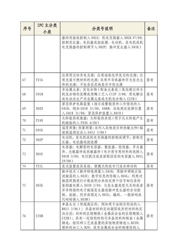 专利申请,专利代理,欧诺专利,湖南欧诺,发明专利申请,专利代办哪家好