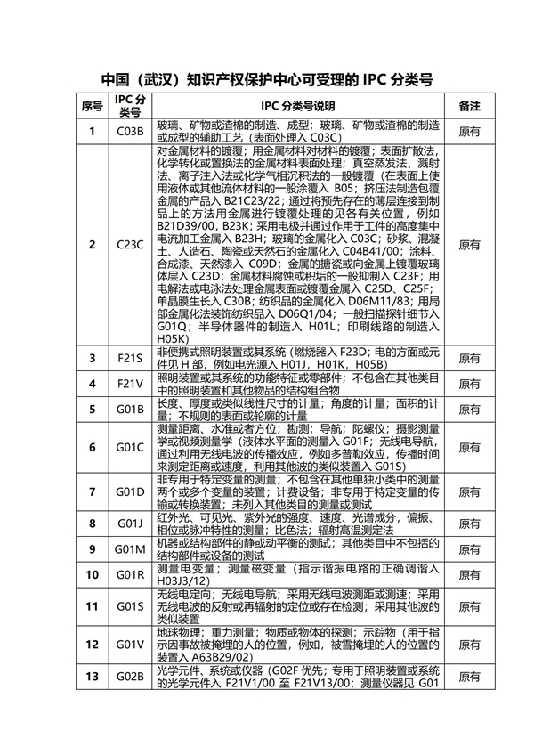 专利申请,专利代理,欧诺专利,湖南欧诺,发明专利申请,专利代办哪家好
