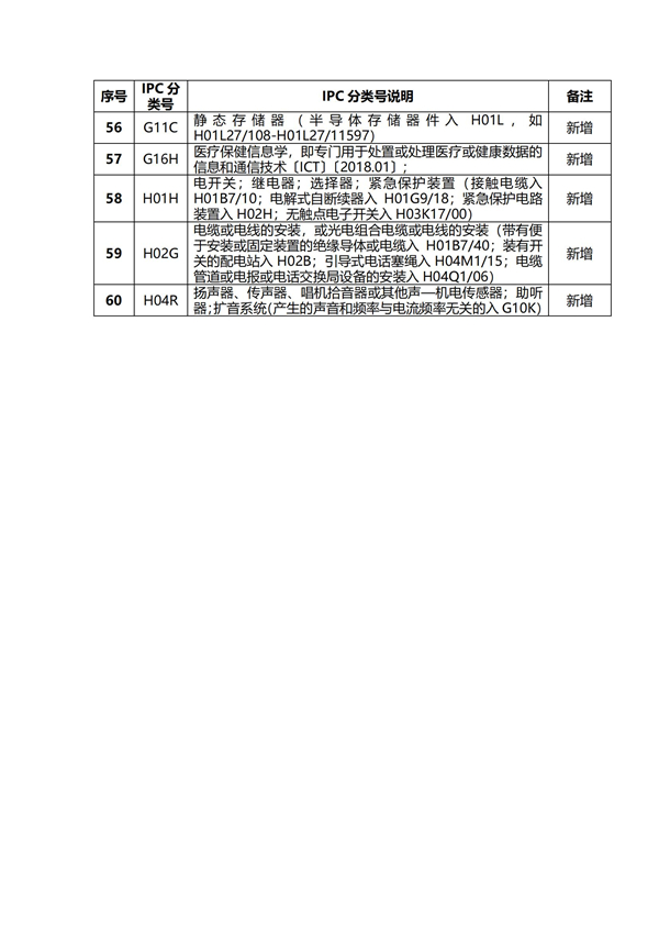 专利申请,专利代理,欧诺专利,湖南欧诺,发明专利申请,专利代办哪家好