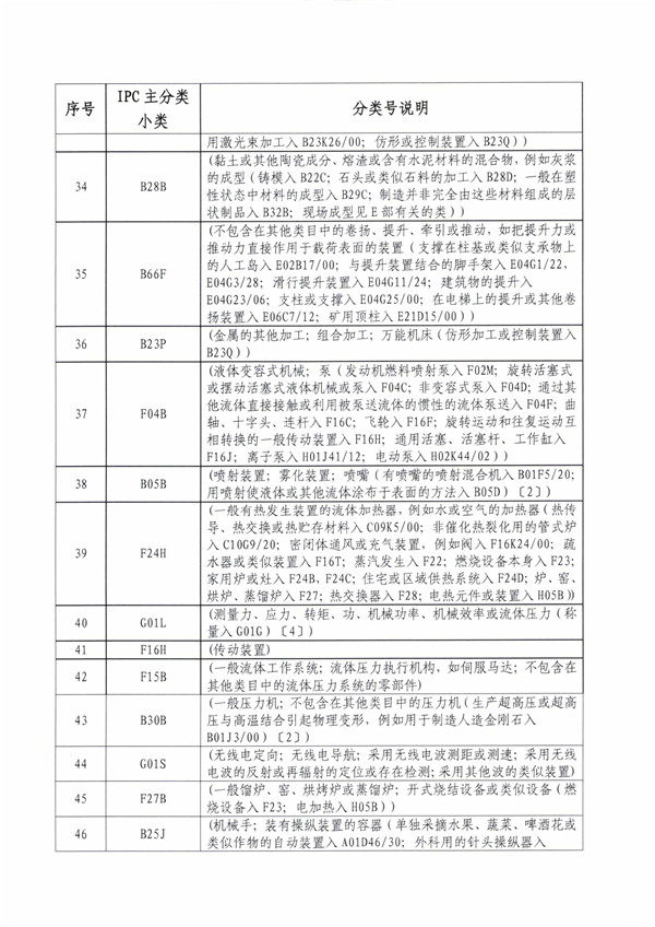 专利申请,专利代理,欧诺专利,湖南欧诺,发明专利申请,专利代办哪家好