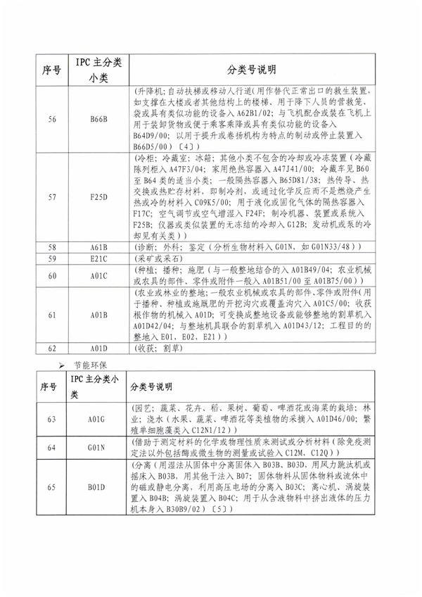 专利申请,专利代理,欧诺专利,湖南欧诺,发明专利申请,专利代办哪家好