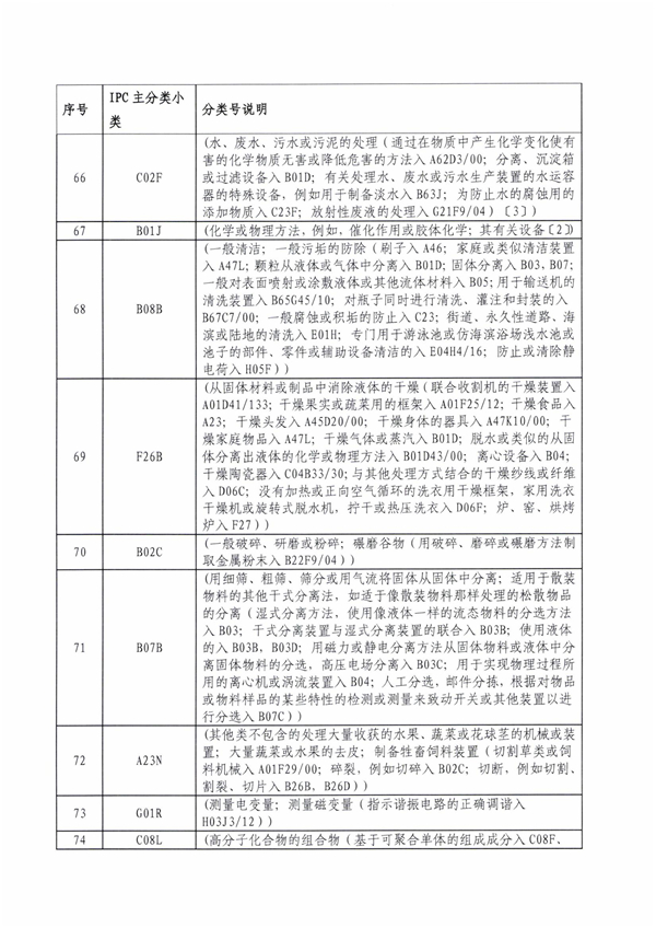 专利申请,专利代理,欧诺专利,湖南欧诺,发明专利申请,专利代办哪家好